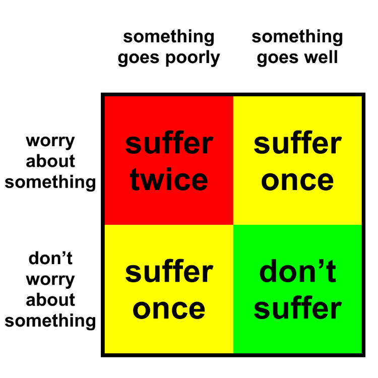 stoicism chart