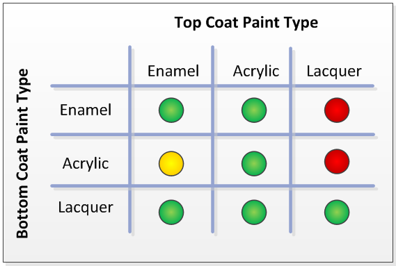 top_coat_compatibility